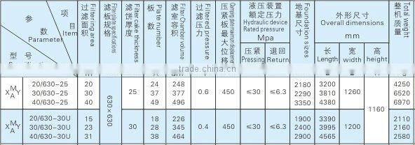 630 Hydraulic Clamping Plate-frame Beer Filter press