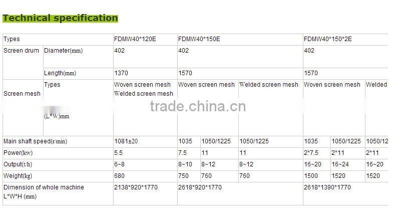 Professional wheat scourer supplier in Alibaba, wheat flour mill machinery price