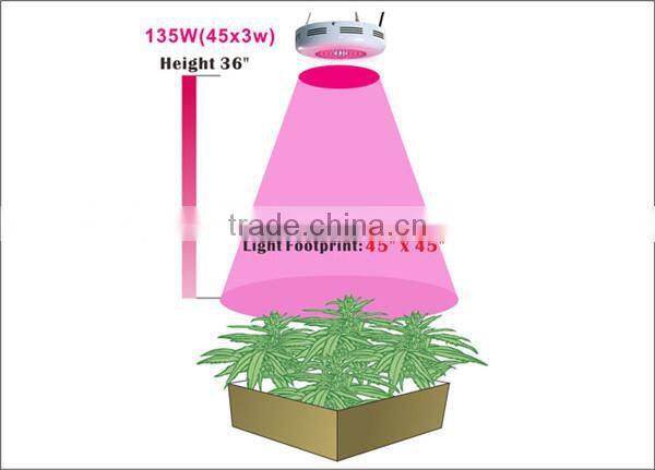 ufo series 45x3w led plant lights for hydroponic lettuce growing