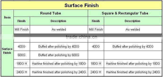 201 304 Stainless Steel Pipe