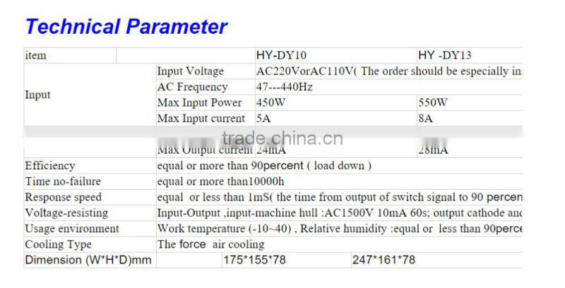 High Efficiency 80W/100W/150W Co2 Reci Power supply for laser cutting and engraving machine