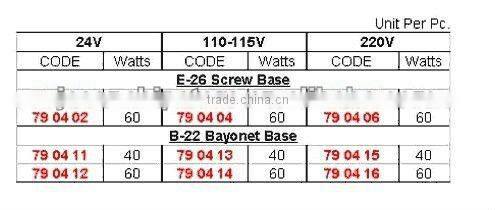 Navigation lamps, Marine lamp