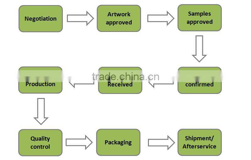 BEROY Customized Full Zipper Short Sleeve Cycling Bike Jersey