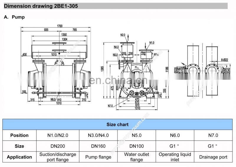 evp pumps 2be1-305 used in sugar plant siemens replacement liquid ring vacuum pump