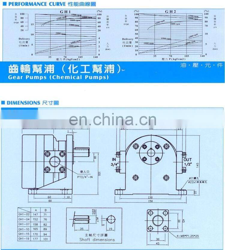 Chemical pump GH2-25C/30C/35C/40C-LR GH4-50C/60C-LR Polyurethane oil pump