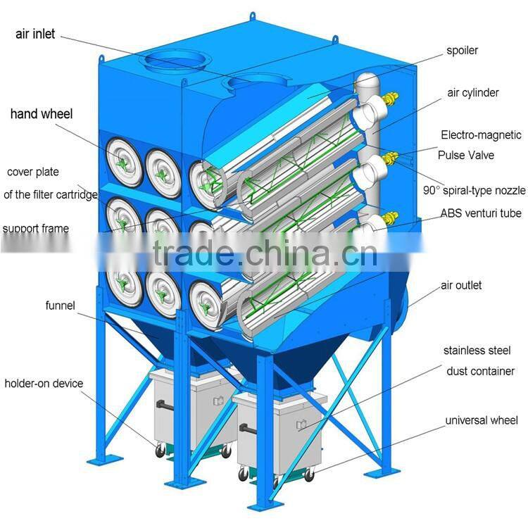 China Factory Cement Mill Ash Silo Single Impulse Dust Collector Filter Single Pulse Dust Collector