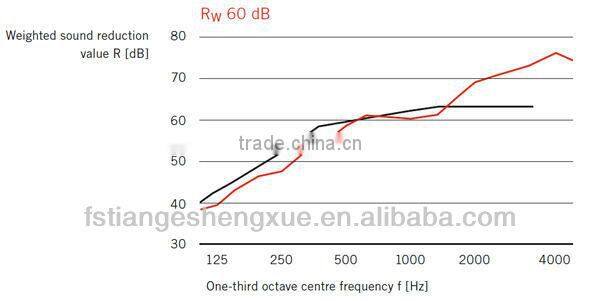 Multifunctional room soundproof folding wooden parttion wall
