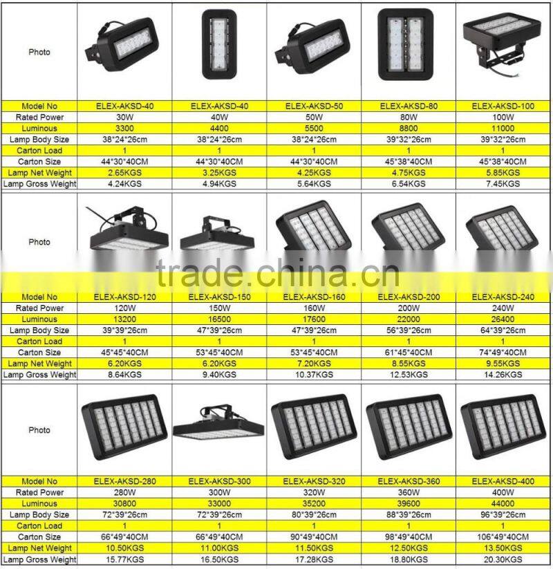 5Years Warranty 30-400W UL TUV GS CE ROHS listed high quality modular 40w led flood light