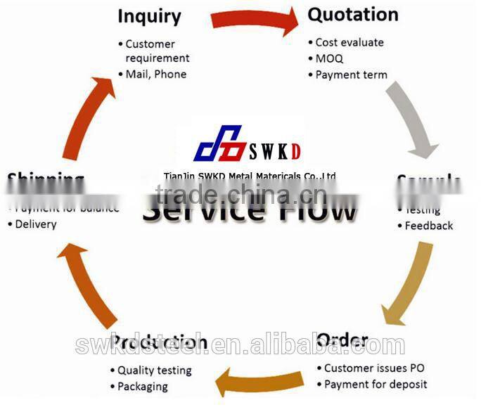 Tin Free Steel/TFS for crown cork