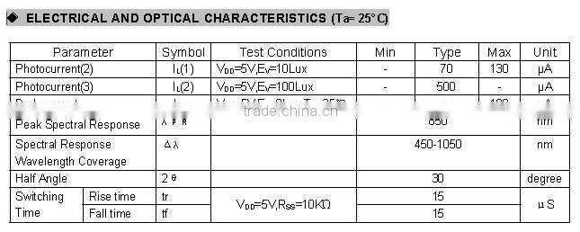 Light sensor LLS07-A 3mm replacement of photoresistor RoHS compliant Pb-free Cd-free