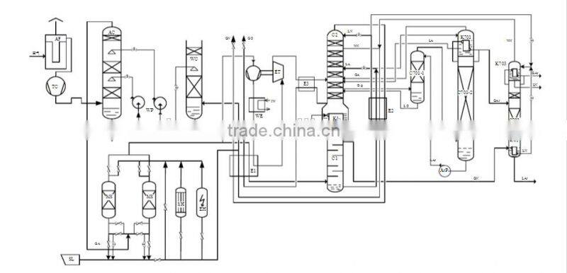 China Chemical Oxygen Generator Machinery Factory