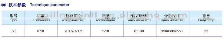 ZLB-80 Rotating Granulator For WDG, Granule Machine