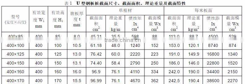 U Type Hot Rolled Steel Sheet Pile