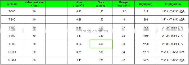 commercial depth fiberglass sand filter
