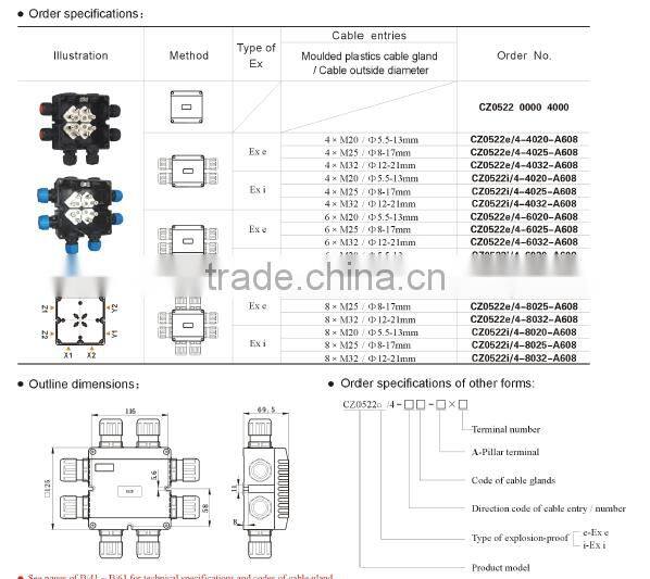 ATEX & IECEX certified Full plastic junction box JB