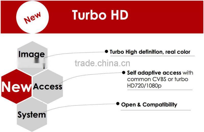 Hikvision 1.3MP 20X Network IR PTZ Dome IP Camera DS-2DE4120I-D