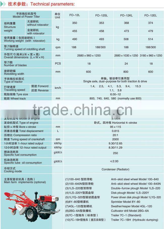 20HP Power Tiller & Rotaryt Tiller for paddy fields & dry fields DF201