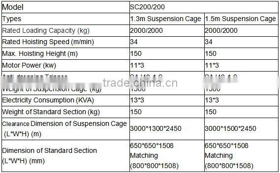 Single cage construction electric elevator