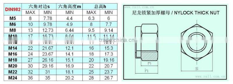 ANSI Lock Nut /NyLock Nut / Self-locking Nut