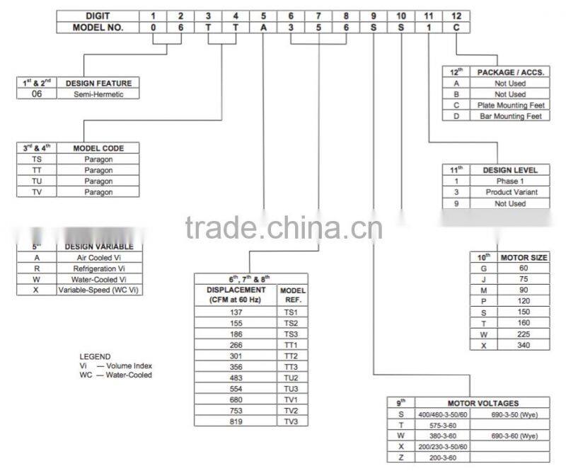 06TTA266 06TTA301 06TTA356 Carlyle Screw Compressor, Carrier Paragon 06TT Air Cooled Twin Screw Compressor