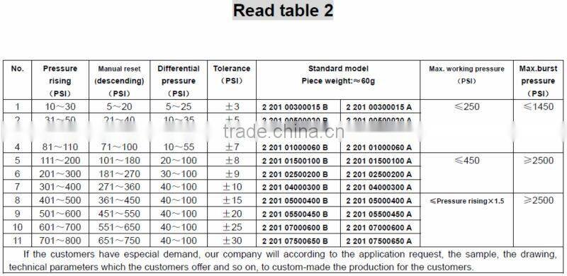 air condition manual reset pressure switch 201