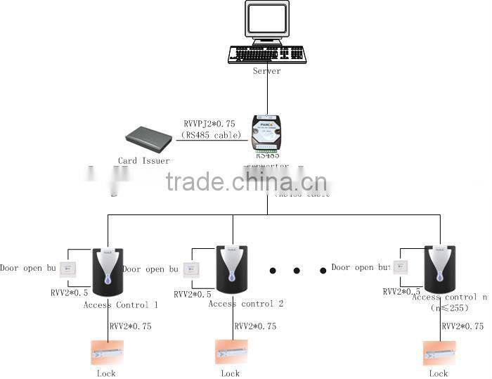 high quality embeded door access control