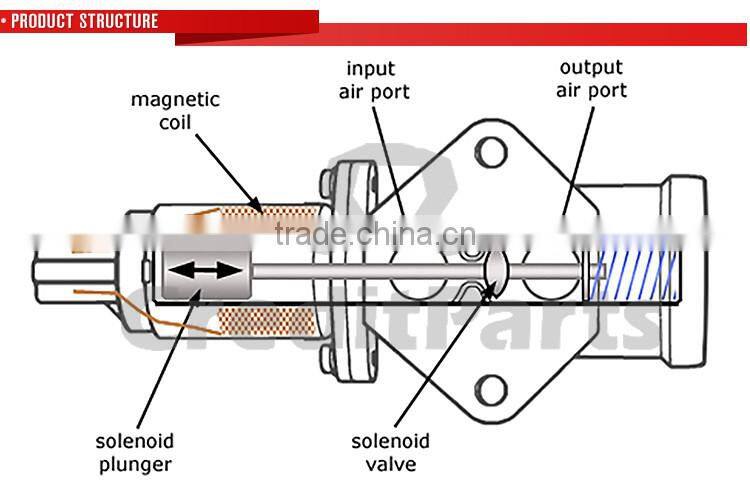 Auto Engine Systems Idle Air Control Valve In Car Citroen For Peugeot 230016079077