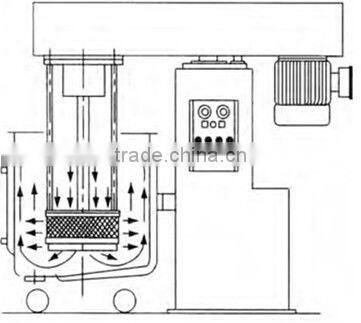 Two Shafts Ink Mixer, Three Shafts Mixer, Agitator, for high viscosity ink, paint and adhesive