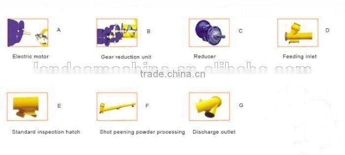Widely-used LSY series small screw conveyor for sale