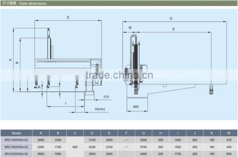 Robot Arm With Vacuum Suction Cup