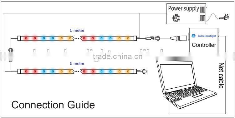 DC 24v DMX control rgb led strip light/DMX rgb led flexible strip light
