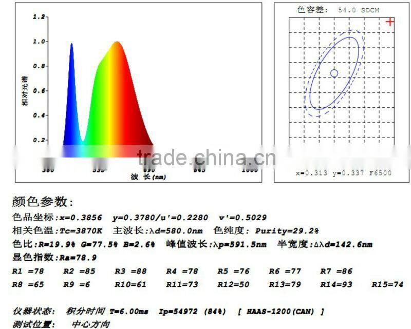 Led grille lamp 36W with energy saving