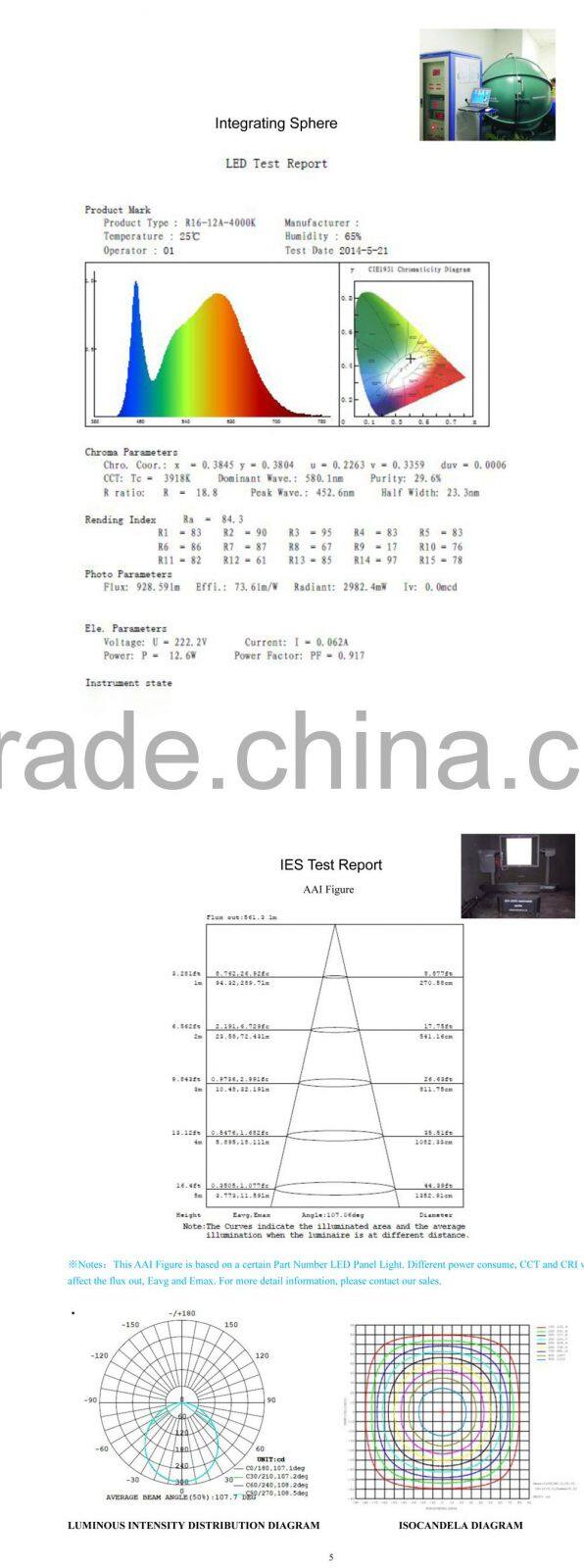 High Quality Die-casting Shaped AL Frame Super Energy Saving Ceiling Lighting 6 Inch Round LED Panel 12W