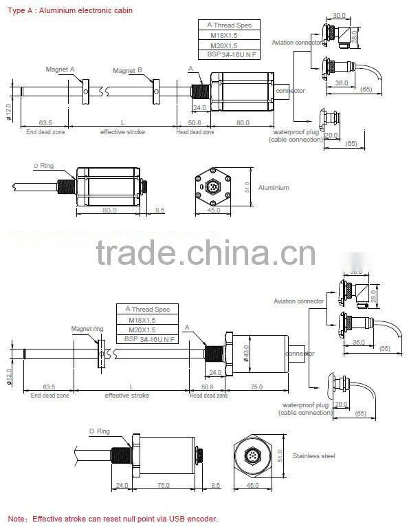 Magnetostrictive linear displacement scale