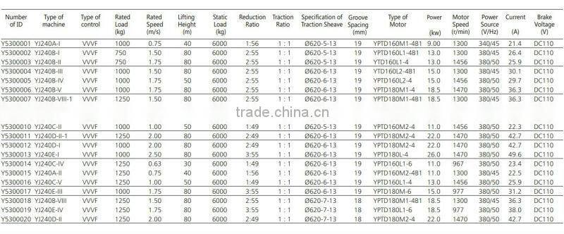 DC Geared Door Motor 220v 20w High Speed Eectric Motor for Elevators