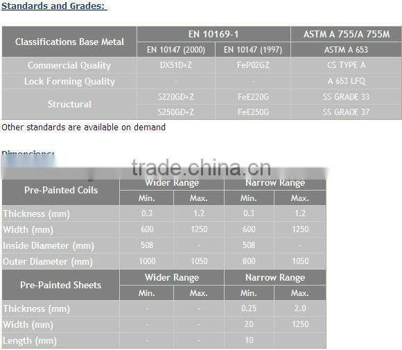 pre-painted galvanized steel coil