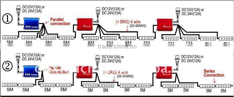 Waterproof RGB led stripe led strip 100CM&Controller