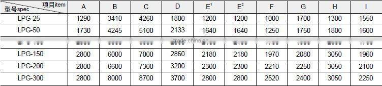 Cinnamon powder Spray Dryer