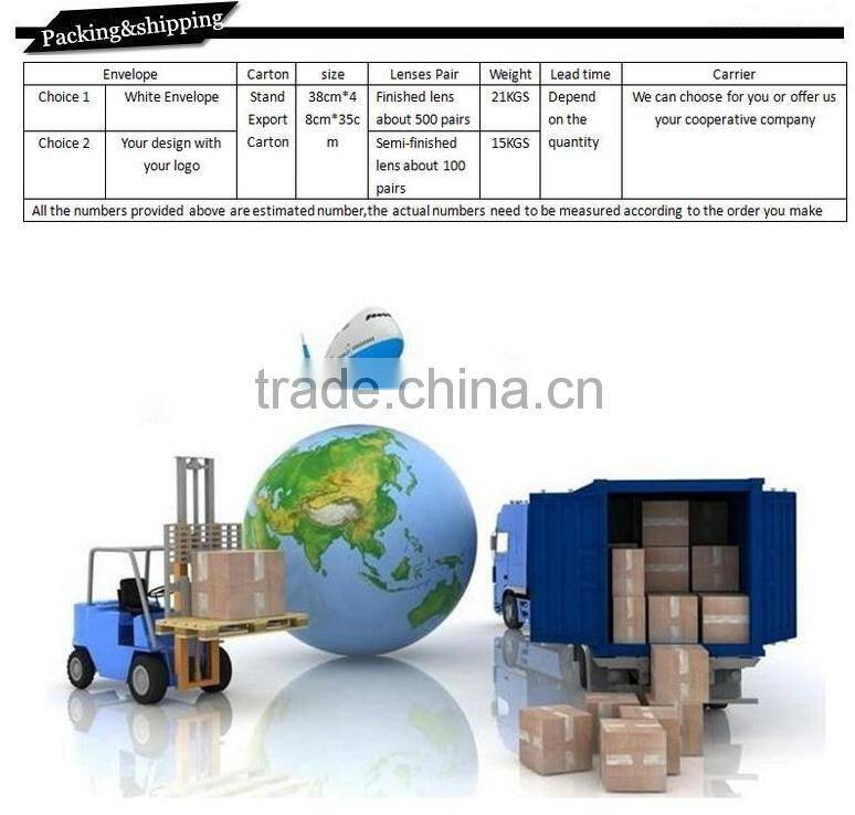 1.61 ASP UV400 AR coating anti scratch optical lens factory