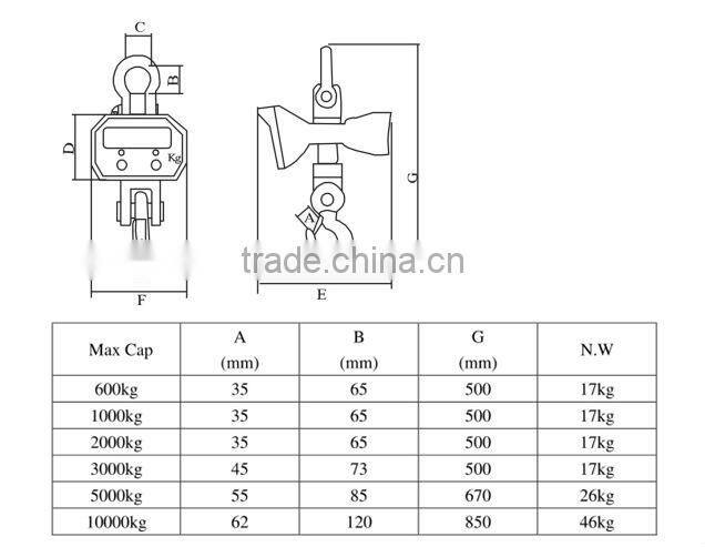 Digital Scale Manufacturer In China