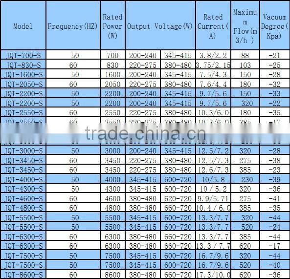 750w Double Stage swimming pool heat circulation pump central heating circulating pump