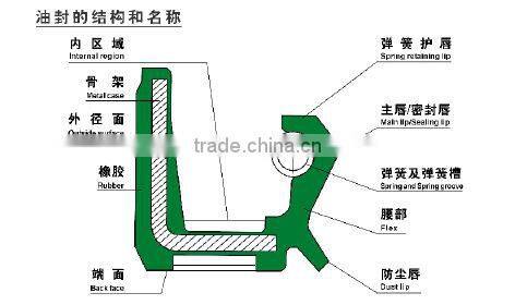 2015 Nylon/teglon/epdm o ring 90311-35019