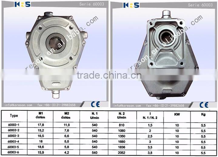 Group 2 serie 60000 type 60003-5 gearbox