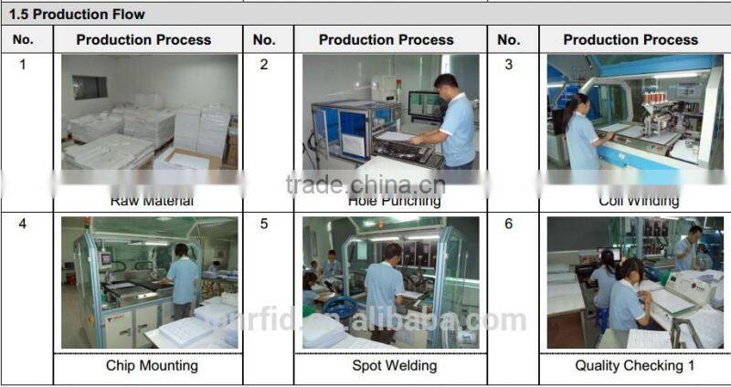 RFID combo card for Dual-interface IC card