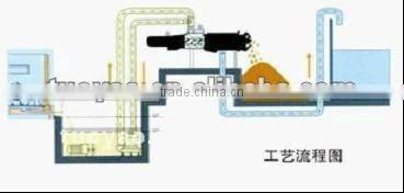 Advanced Technology Screw Solid Liquid Separating Machine