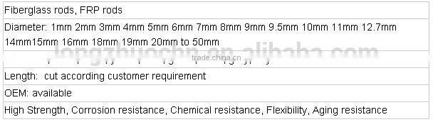 4mm dia stick of red color FRP Stick,Fiberglass Solid Round Rod,Fiberglass Curtain Pole