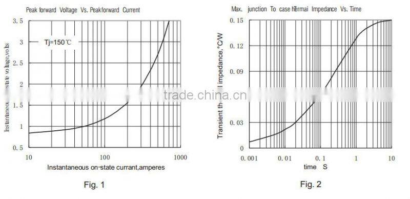 three phase rectifier bridge