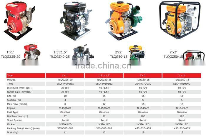 ce/iso 2 Inch 3hp small agricultural water supply pump with water pump spare parts for sale
