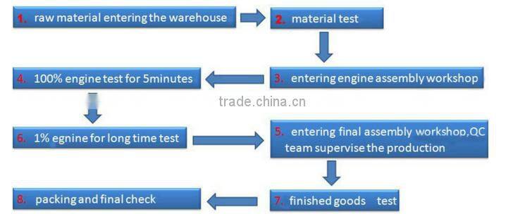 chain saw 2500 for wood with 10'' or 12'' chain and bar