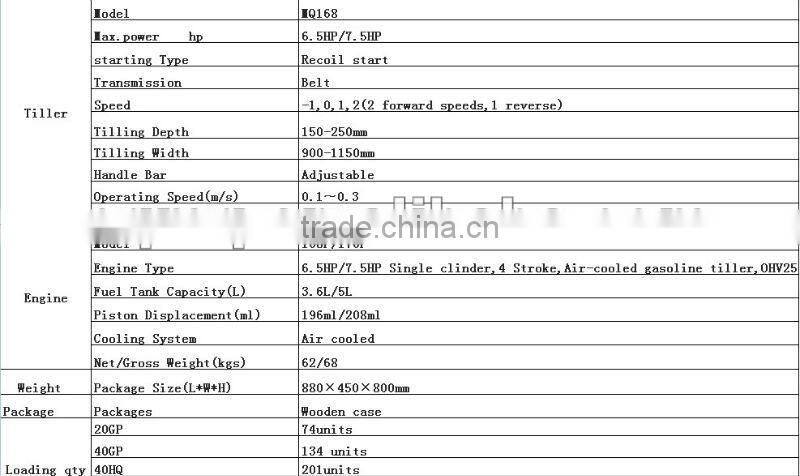 MeiQi 6.5HP-7.5HP168F/170F gasoline cultivator plough tiller